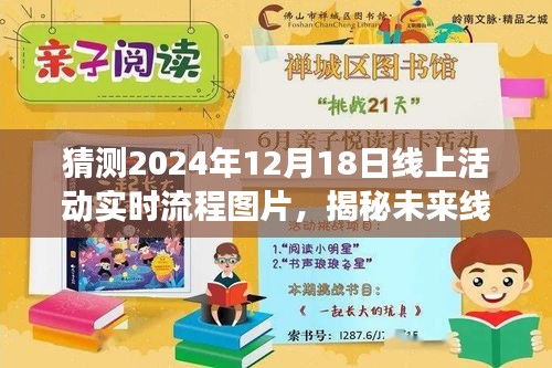 揭秘未來線上活動新趨勢，預(yù)測與實時流程圖片展示，探索線上活動新紀(jì)元（2024年展望）