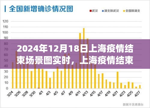 上海疫情結束的美好瞬間,城市復蘇的曙光