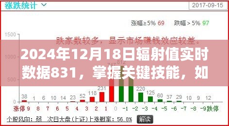2024年12月18日輻射值實時數據解析與關鍵技能獲取指南