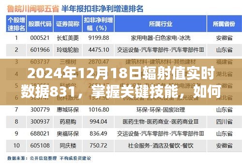 2024年12月18日輻射值實時數據解析與關鍵技能獲取指南