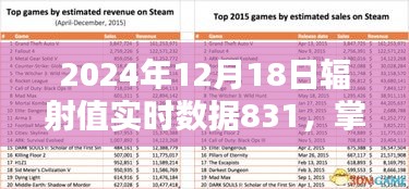 2024年12月18日輻射值實時數據解析與關鍵技能獲取指南