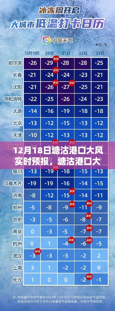 塘沽港口大風實時預報指南,如何應對大風天氣及獲取最新預報信息(12月18日)