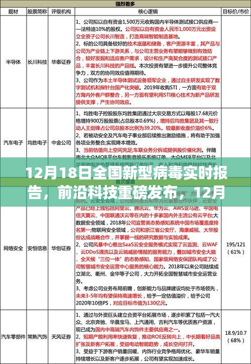 全國新型病毒實(shí)時報(bào)告科技新品發(fā)布,顛覆認(rèn)知的防疫科技進(jìn)展