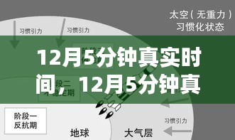 重塑自我,12月5分鐘真實時間的自信與成就感之旅