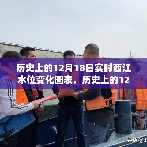 窺探西江水位變化,歷史上的12月18日實(shí)時(shí)水位變化圖表及分析