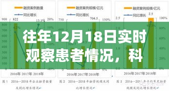 科技賦能醫療革命，智能監護系統實時觀察患者情況的新進展