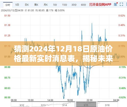 揭秘未來油價走勢,預測2024年12月18日原油價格的最新動態及實時消息表分析