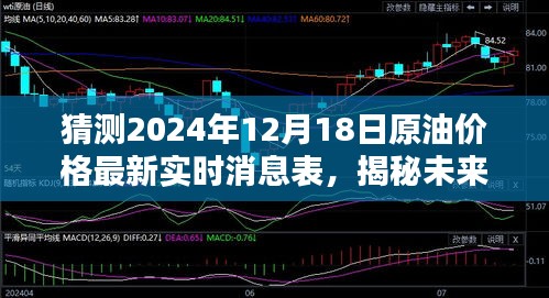揭秘未來油價走勢,預測2024年12月18日原油價格的最新動態及實時消息表分析