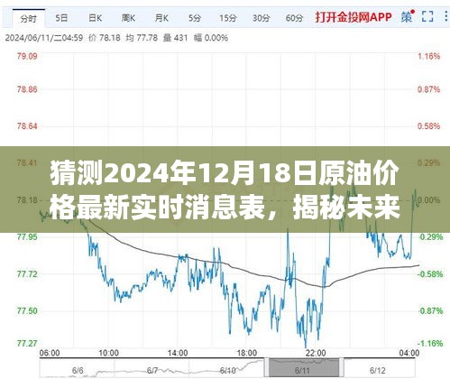 揭秘未來油價走勢,預測2024年12月18日原油價格的最新動態及實時消息表分析