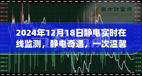 靜電奇遇,一次溫馨的在線監測之旅,記錄靜電實時變化