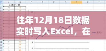 往年數據記錄與自然美景的心靈之旅，Excel中的自然時光記錄之旅