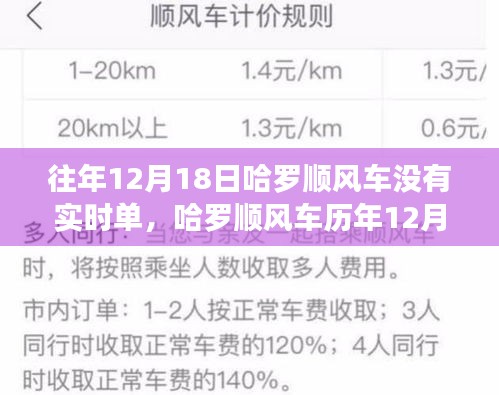 哈羅順風車歷年12月18日實時單功能缺失深度解析與評測報告