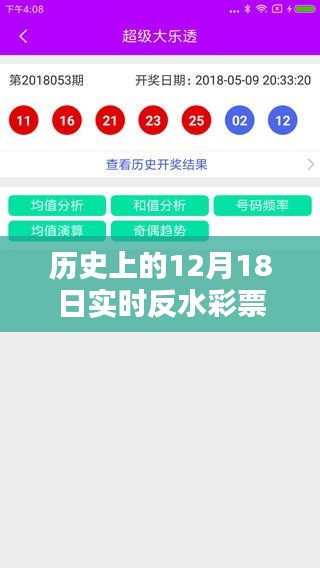 回顧歷史上的12月18日,反水彩票網站的興起與影響及實時查詢服務概述