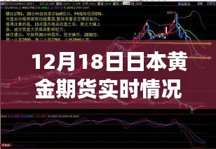 12月18日日本黃金期貨市場(chǎng)實(shí)時(shí)動(dòng)態(tài)解析與行情概覽