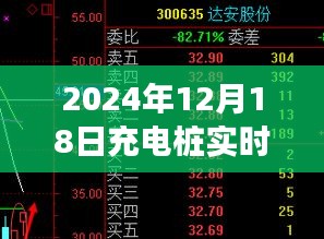 聚焦日期,充電樁實時功率低現(xiàn)象解析與應(yīng)對措施——以2024年12月18日為例