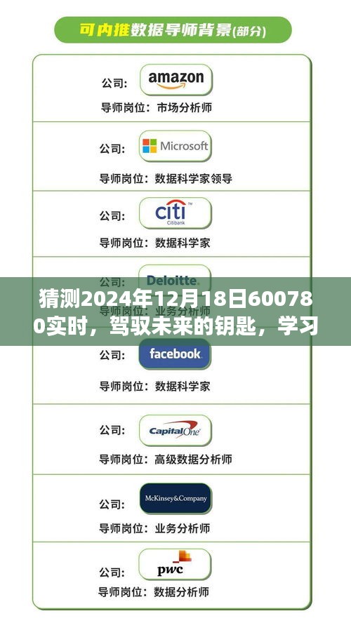 駕馭未來的鑰匙，預測600780實時之旅，學習變化與擁抱自信與成就感——2024年12月18日展望