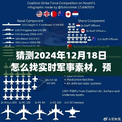 預測未來,高效獲取實時軍事素材的方法,聚焦2024年12月18日