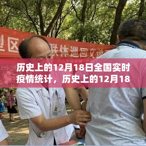 歷史上的12月18日全國(guó)實(shí)時(shí)疫情統(tǒng)計(jì)概覽與產(chǎn)品全面評(píng)測(cè)