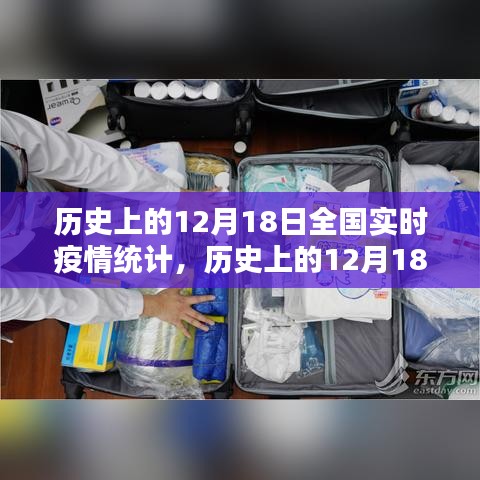 歷史上的12月18日全國實時疫情統計概覽與產品全面評測
