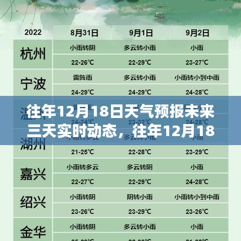 往年12月18日天氣預報未來三天動態解析，實時分析與觀點視角