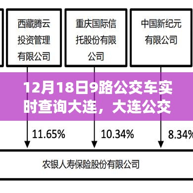 大連公交新紀元,升級后的9路公交車智能查詢系統實時掌握在指尖