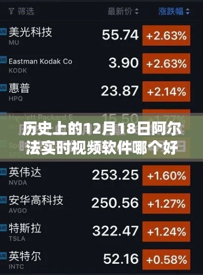 歷史上的12月18日,阿爾法實時視頻軟件的優劣探討