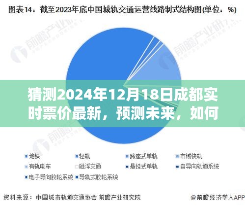 揭秘未來成都實時票價走勢，預測分析至2024年12月18日
