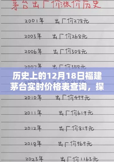 福建茅臺歷史實時價格表揭秘，美酒奇緣與價格變遷