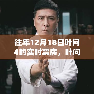 葉問4電影票房深度解析，歷年12月18日數(shù)據(jù)、特性、體驗、競品對比及用戶群體分析