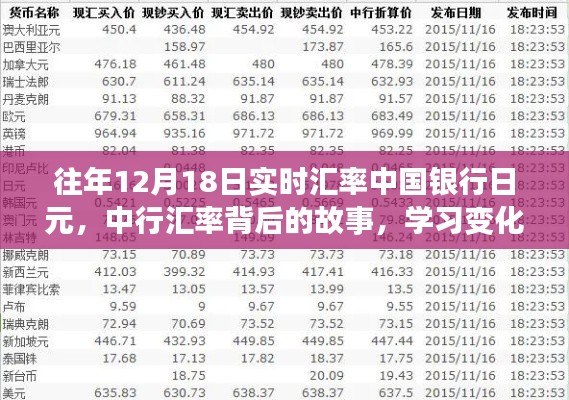 中行匯率背后的故事，學(xué)習(xí)變化，自信閃耀，成就夢想之旅的匯率變化解析