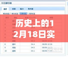 勵志故事,學習變化鑄就自信與成就——歷史上的今天12月18日回顧