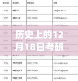 考研成績日探尋心靈平靜之旅，歷史考研成績實時排名與自然美景的交融
