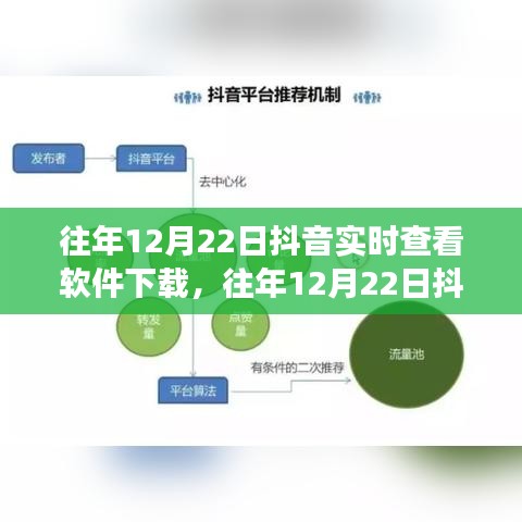 多維度視角下的探討與觀點(diǎn)闡述，往年12月22日抖音實(shí)時(shí)查看軟件下載體驗(yàn)與觀察分析。