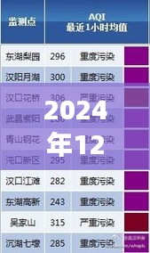 粵語直播,冬至星象下的天氣紀實與粵語播報日期解讀(粵語版)