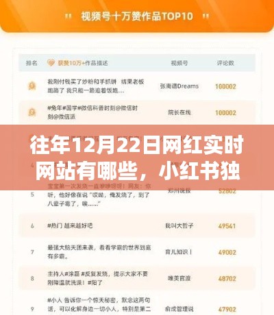 獨家揭秘,往年12月22日網(wǎng)紅實時網(wǎng)站TOP榜單,小紅書一網(wǎng)打盡!