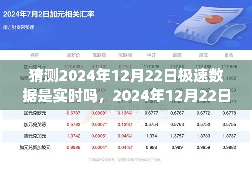 2024年12月22日極速數據實時性預測及其深遠影響