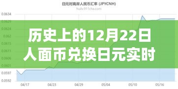 暖心故事背后的匯率變遷,歷史上的12月22日人面幣兌換日元實時匯率回顧