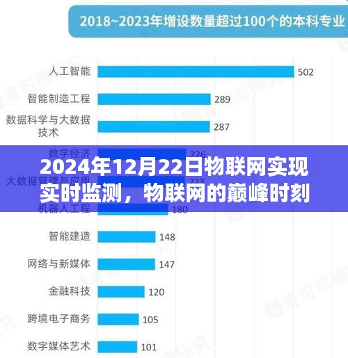 物聯網巔峰時刻,實時監測時代的來臨