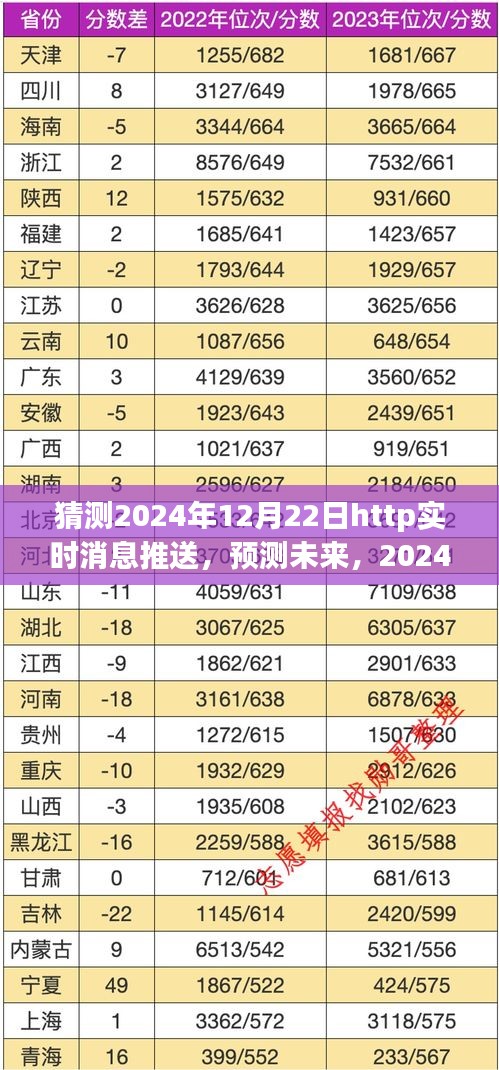 2024年12月22日HTTP實時消息推送革新之路預測與未來展望
