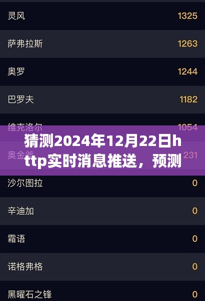 2024年12月22日HTTP實(shí)時(shí)消息推送革新之路預(yù)測(cè)與未來(lái)展望