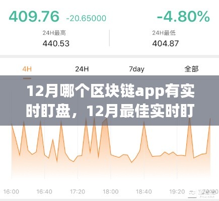 12月最佳實時盯盤區塊鏈App評析,哪款應用能助你洞悉市場動態?