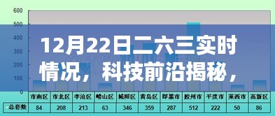 揭秘二六三實時情況,科技前沿引領智能生活新紀元