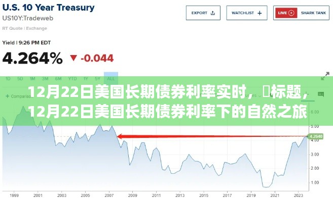 探尋心靈靜謐之旅,美國長期債券利率下的市場觀察與感悟(12月22日實時更新)