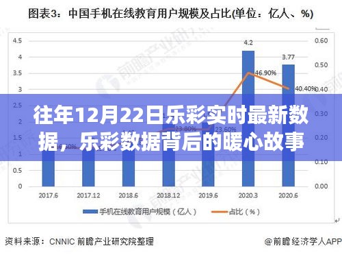 樂彩數據背后的暖心故事，揭秘往年12月22日的幸運時刻最新實時數據