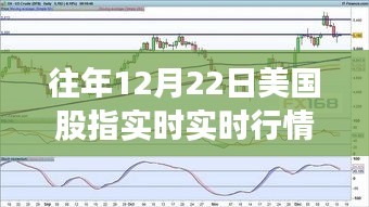 往年12月22日美國股指實時行情深度解析，市場走勢與各方觀點透視