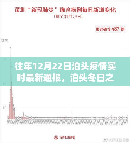 泊頭疫情最新通報下的冬日自然美景探尋之旅