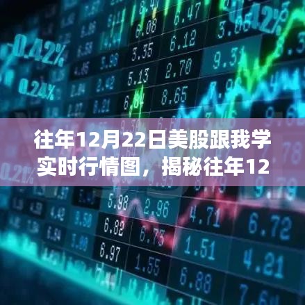 揭秘往年12月22日美股行情，實時走勢圖解析與探討???????????????????????????????????????????????????????????????????????????? ??（圖文詳解）