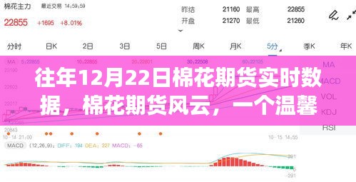 往年12月22日棉花期貨風云,實時數據與溫馨交易日常故事