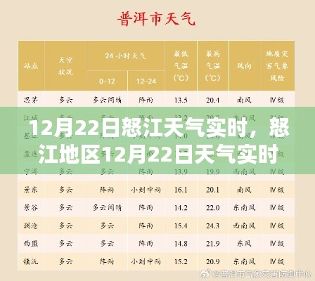 怒江地區天氣實時查詢與應對指南，12月22日天氣詳解及應對建議（初學者與進階用戶適用）