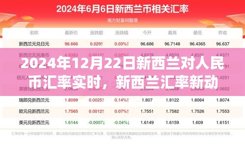 2024年新西蘭人民幣匯率實時動態,匯率走勢背后的故事與最新動向
